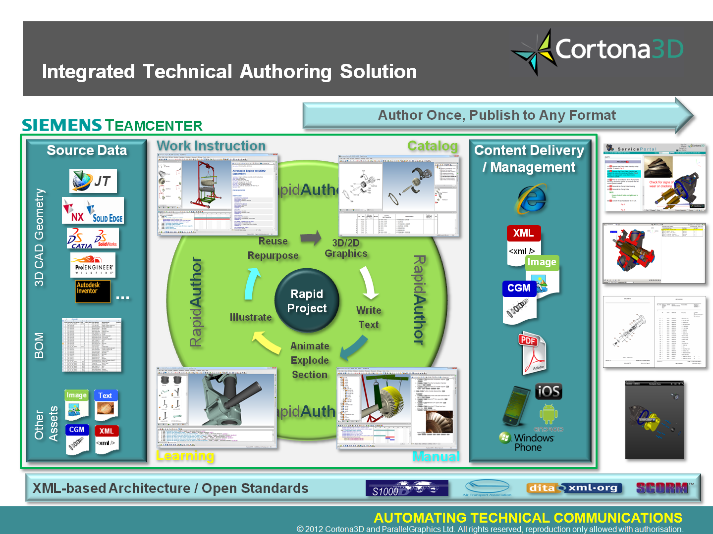 RapidAuthor Teamcenter Integrated Solution Diagram