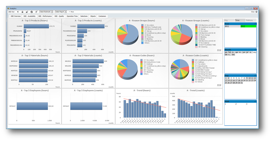 DashBoards1