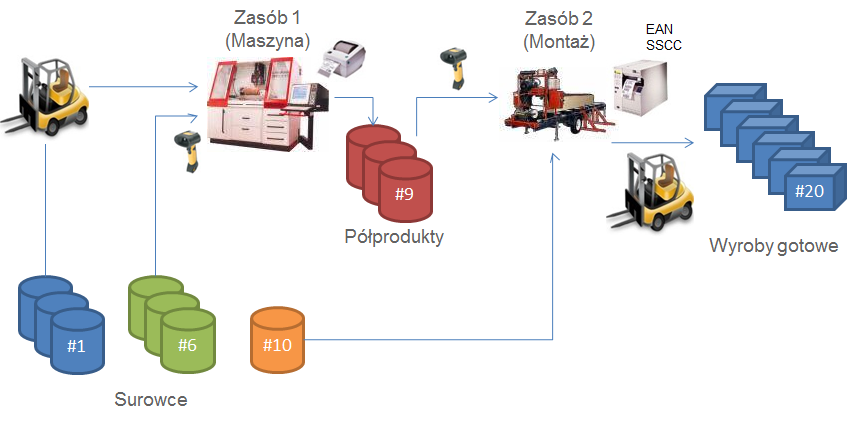 Traceability2