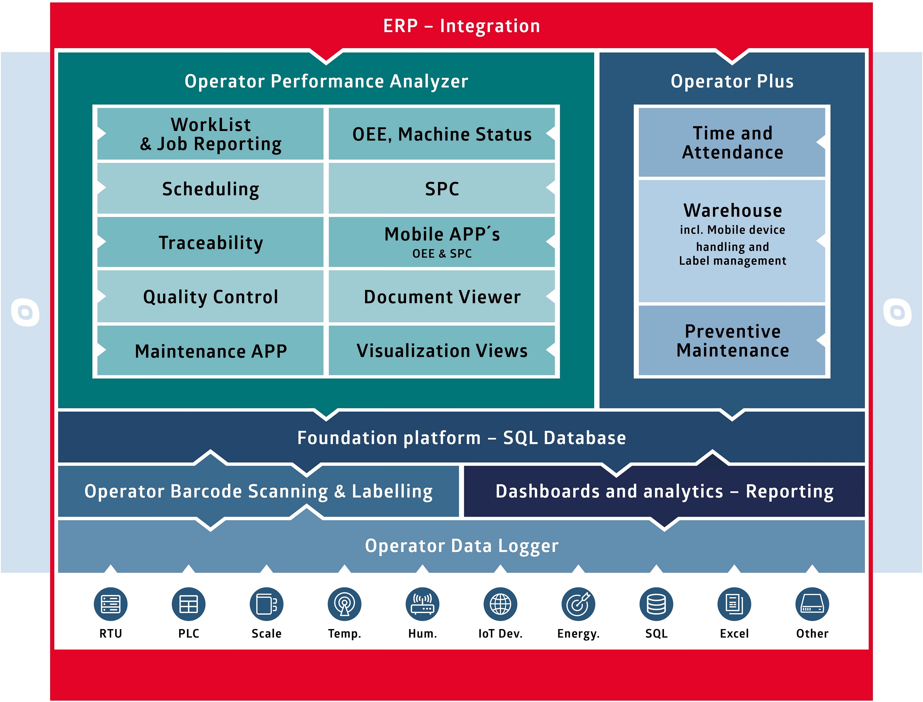What is Operator Systems