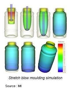 RW blow Molding
