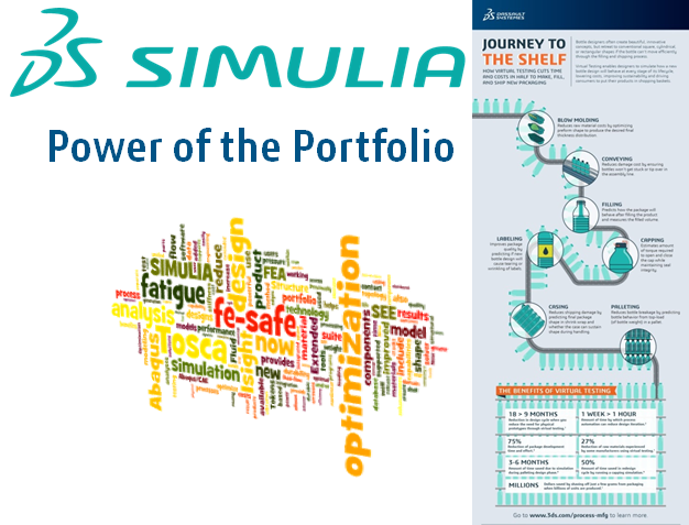 Simulia.PoP.blow